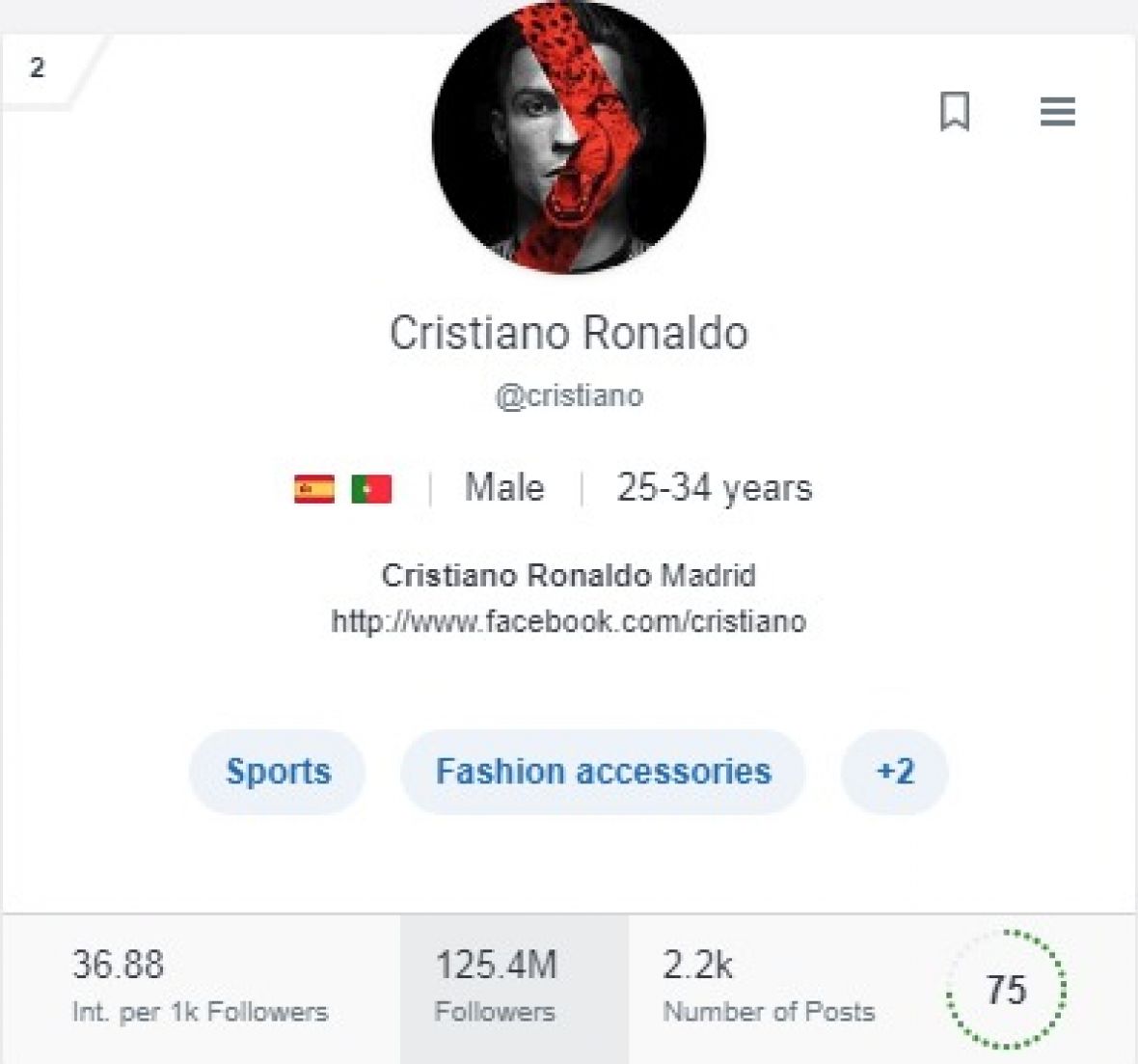 Cristiano Ronaldo - undefined